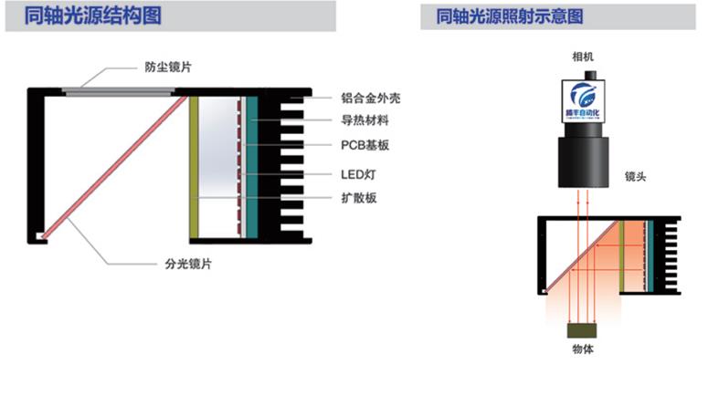 同轴光源