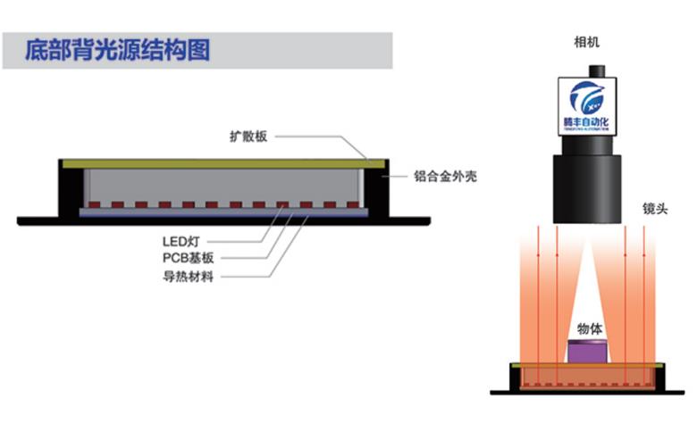 底部背光源.jpg