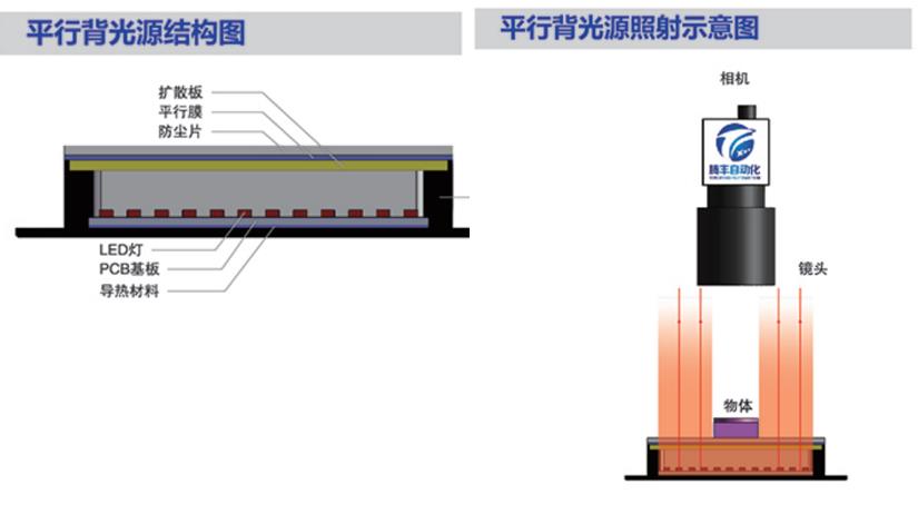 平行背光源.jpg