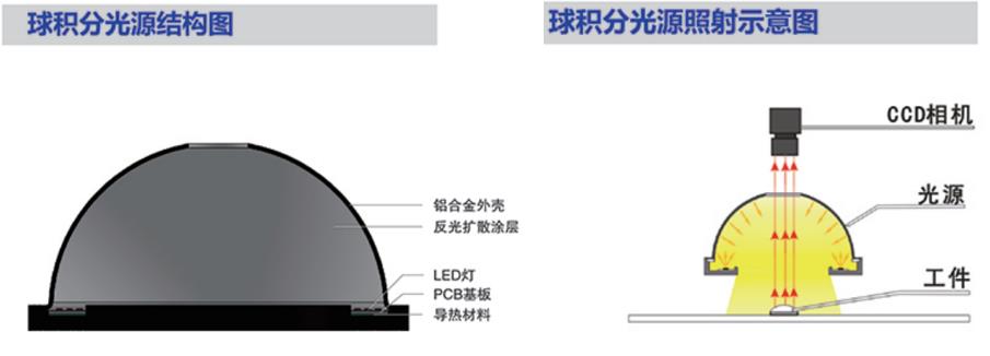 球积分光源.jpg