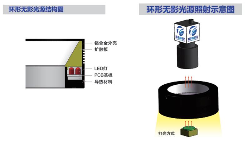 环形无影光源.jpg