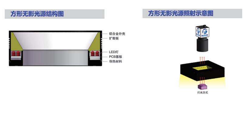 方形无影光源.jpg