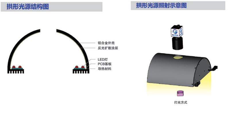 拱形光源.jpg