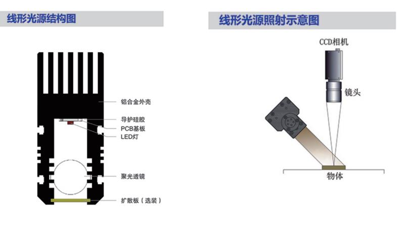 线形光源.jpg